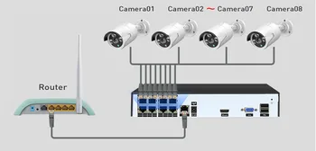 8CH POE NVR kitleri IP Kamera CCTV sistemi 2MP 1080 P kapalı açık kamera su geçirmez 2MP güvenlik video gözetim Monitör