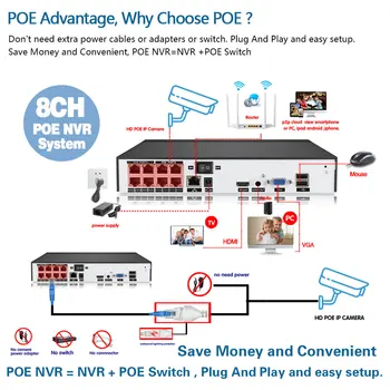 H. 265 8CH 4 K POE NVR Kiti Yüz Algılama CCTV Sistemi Vandalproof Kapalı 8MP Dome IP Kamera Ses P2P Video Güvenlik Gözetim
