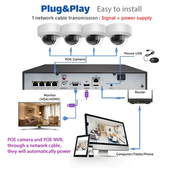 Hikvision Uyumlu 5MP 8MP PoE ev güvenlik kamerası Sistemi 4CH CCTV NVR Kaydedici HDD Açık Video Gözetim IP Kamera Seti