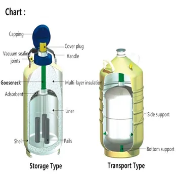 YDS-15 yüksek kaliteli sıvı azot saklama kabı Litre Tıbbi Kullanım Sıvı Azot Kabı